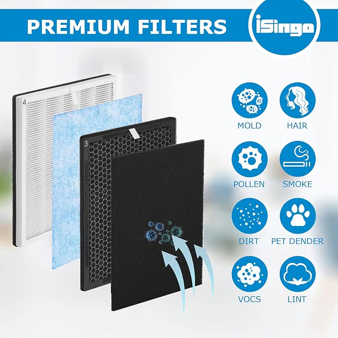 iSingo RP-AP001 Replacement Filter Set, Compatible - Image 4