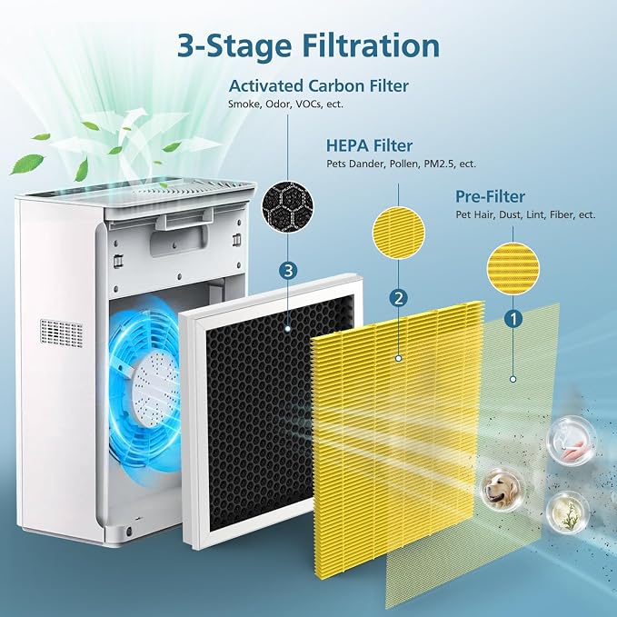 G3 Pet Care Filter Compatible - Image 3