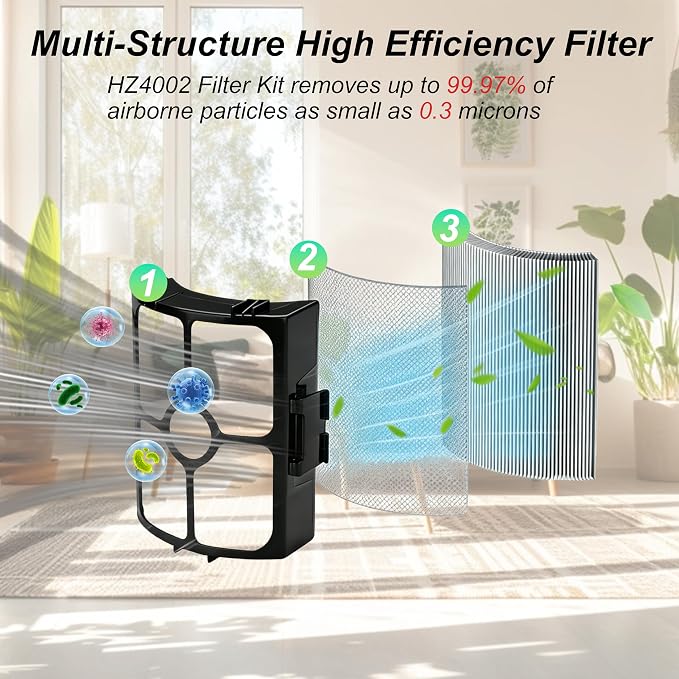 HZ4002 Replacement filter for Shark HZ4001AMZ HZ3002 HZ3000 HZ4000 Ultralight - Image 4