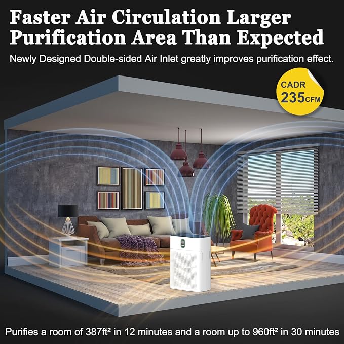Air Purifiers for Home Large Room Up to 960 Sq Ft - Image 2