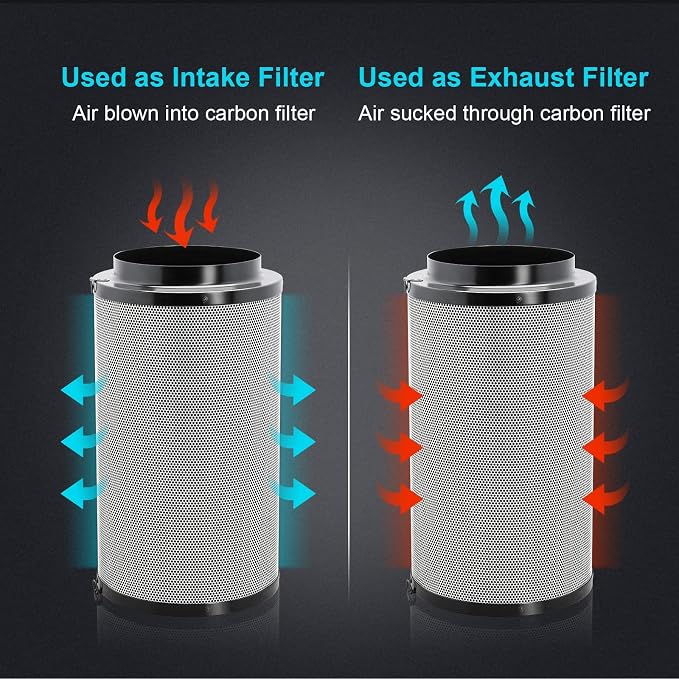 iPower Air Carbon Filter 4" Smelliness Control - Image 4