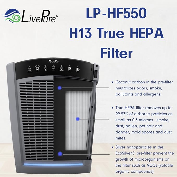 LivePure True HEPA Replacement LP-HF550 Filter - Image 4
