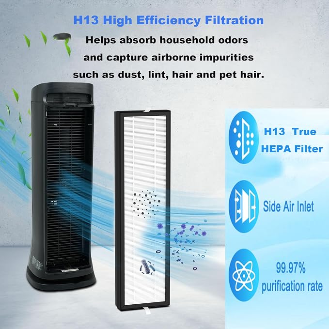 1Pack Upgraded HFD320 3-in-1 H13 True HEPA Replacement Filter - Image 3