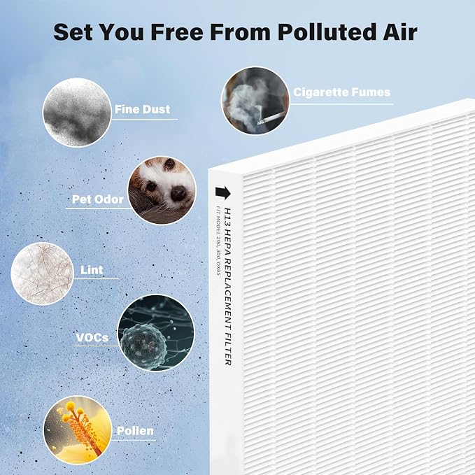 Air Filter Replacement for Fellowes AeraMax 290/300/DX95 Purifiers and - Image 4