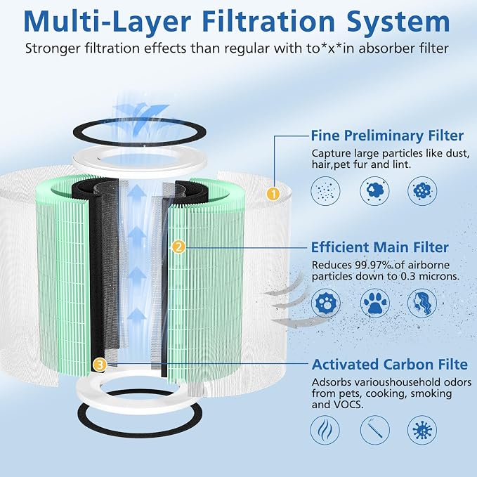 KILO Air Purifier Filter Replacement - Image 3
