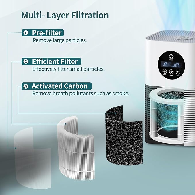 A1 Air Filter Replacement Set Compatible - Image 7