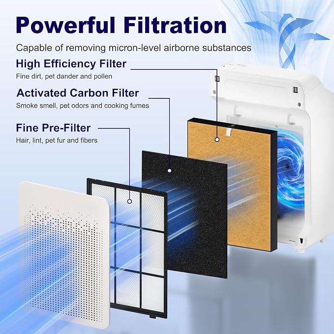 C545 PetGuard Replacement Filter S - Image 3