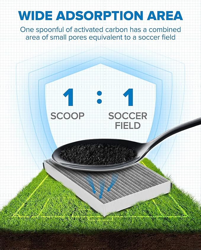 PHILTOP HEPA Cabin Air Filter w/Activated Carbon, Compatible - Image 2