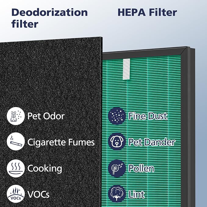 2 Sets 150 Filter Replacement for Coway Airmega 150 150 Air Purifier, 2 X HEPA - Image 7