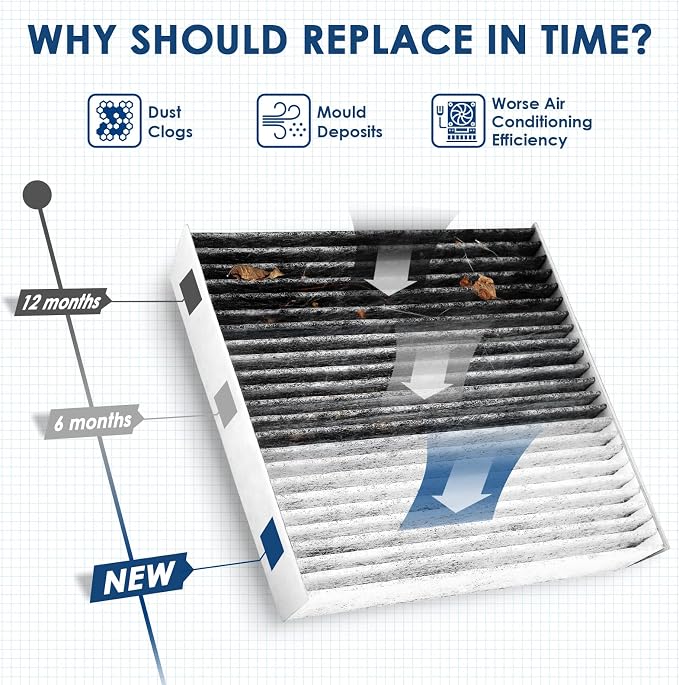 KURIMUP Premium Cabin Air Filter - Image 4