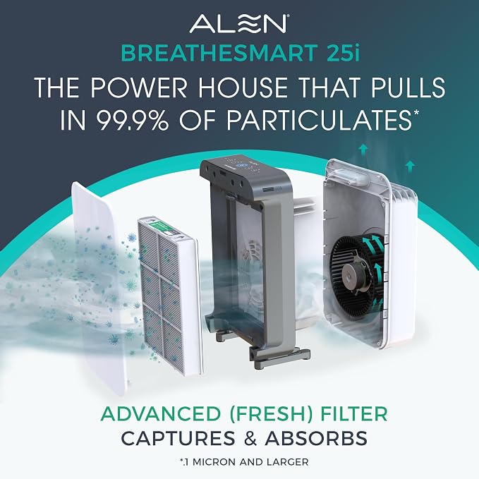 Alen 25i HEPA Air Purifier, Advanced Filter, Covers 800 Sq Ft | - Image 2