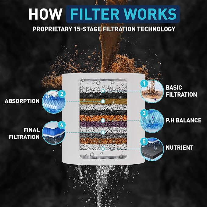 Mist Shower Filter Head for Hard Water Improves Skin, Hair, and Nails - 5 Modes High Output Filtered Shower Head with Filter Softens Water and Removes Chlorine and Heavy Metals, Matte Black