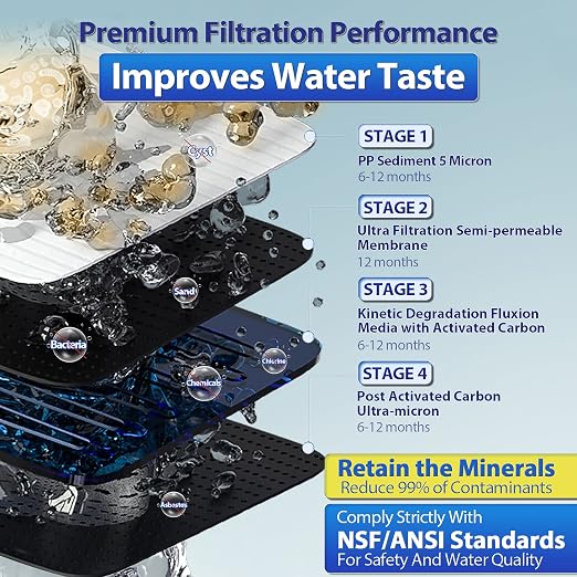 iSpring CU-A4 0.01μm Ultra-Filtration Under Sink Water Filter System, Tankless - Image 2