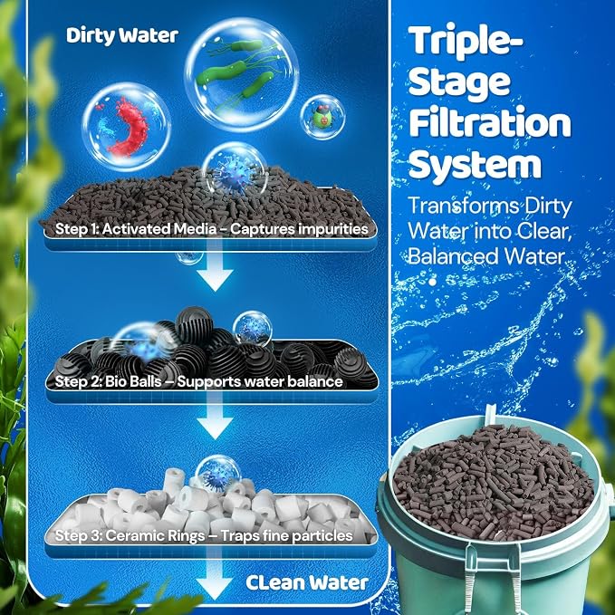 Flexzion Fish Tank Filter Media - Image 9