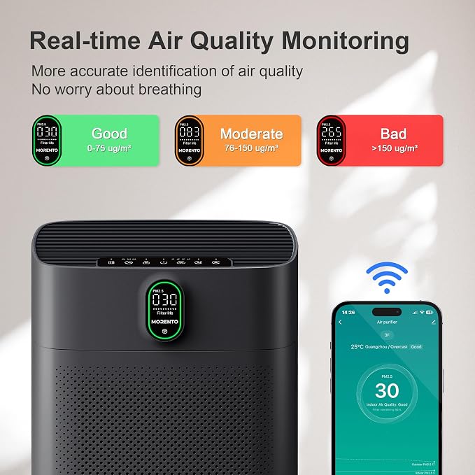 MORENTO Air Purifier for home Large Rooms up to 1076 ft2, Wi-Fi and Alexa - Image 5