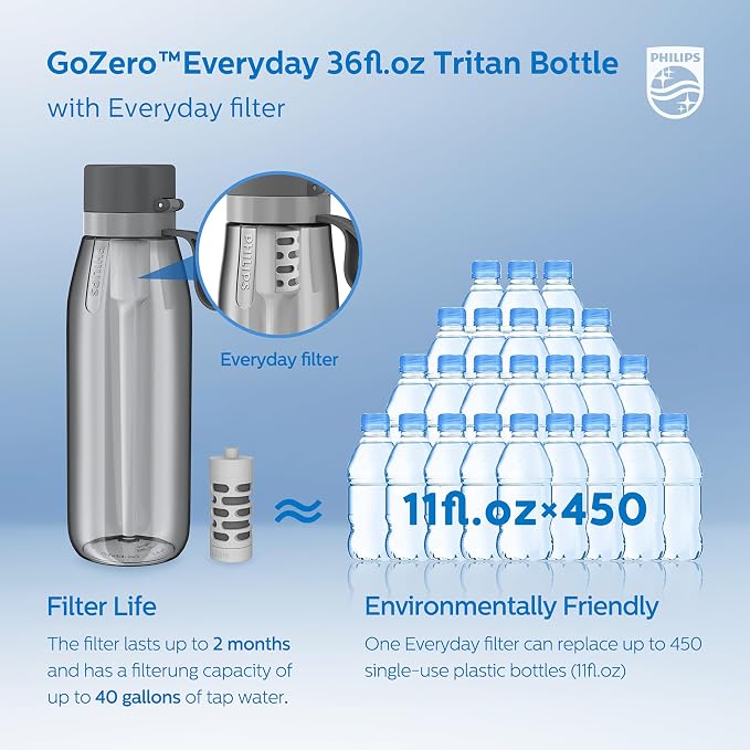 PHILIPS Filtered Water Bottle, BPA-Free Tritan Plastic Water Bottles, Replaces - Image 3