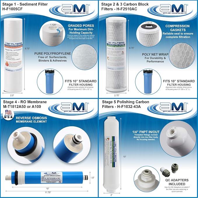 AMI Reverse Osmosis Filter & Membranes Replacement | 1 Year Supply | 100 GPD - Image 4