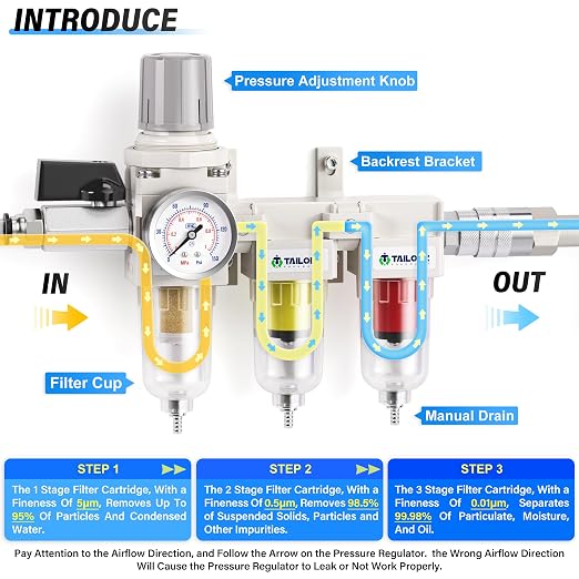 TAILONZ PNEUMATIC 0-150PSI 1/4 Inch NPT Grade 3 Stage Air Drying System - Image 5