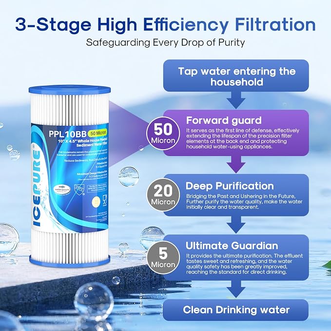 ICEPURE 50 Micron 10" x 4.5" Whole House Extra Coarse Pleated Sediment Filter - Image 4