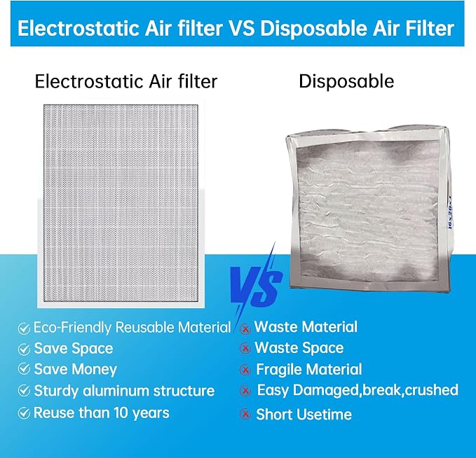 UBeesize 20x25x4 Air Filter – Fits 20x25x4 Slots, Actual Size: 19.37x24.37x3.58" - Image 3