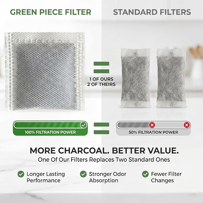 Green Piece® 12 Pack Water Distiller Filters - Image 5
