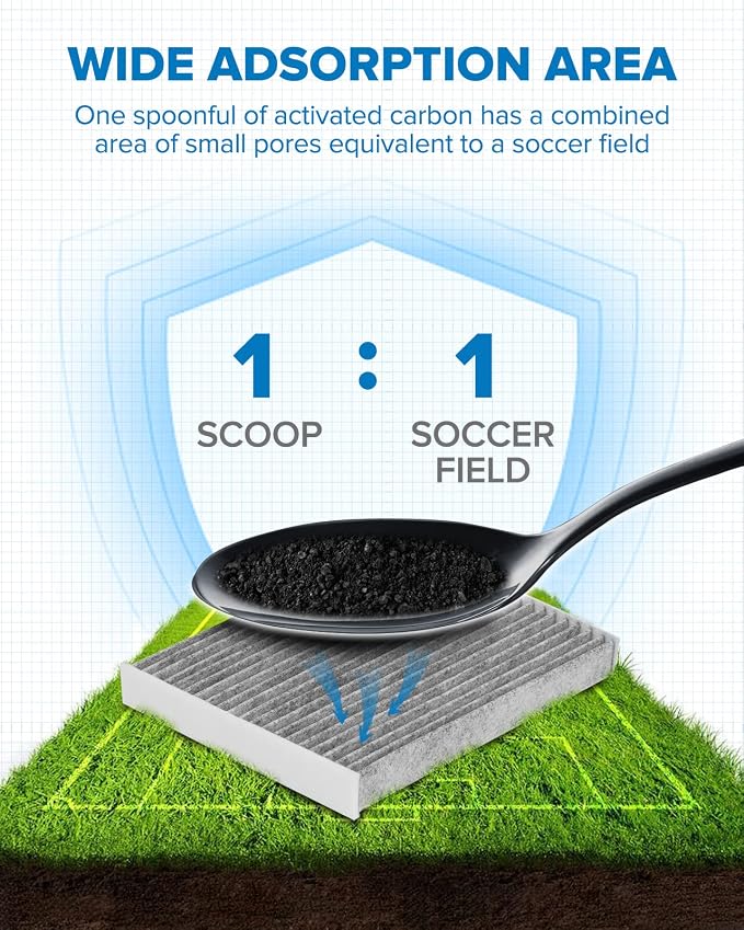 PHILTOP HEPA Cabin Air Filter w/Activated Carbon, Compatible - Image 2