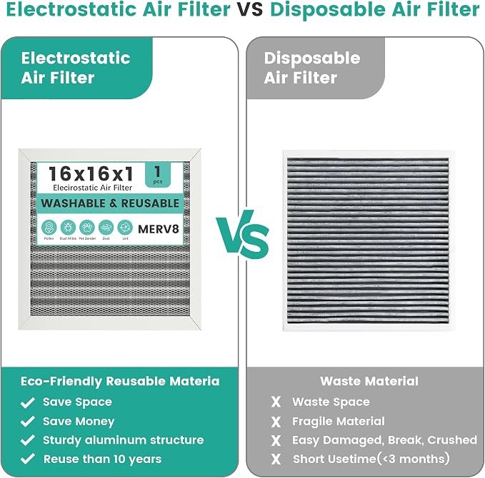 16x16x1 Reusable HVAC Furnace Air Filter, Washable Electrostatic Furnace Filter - Image 5