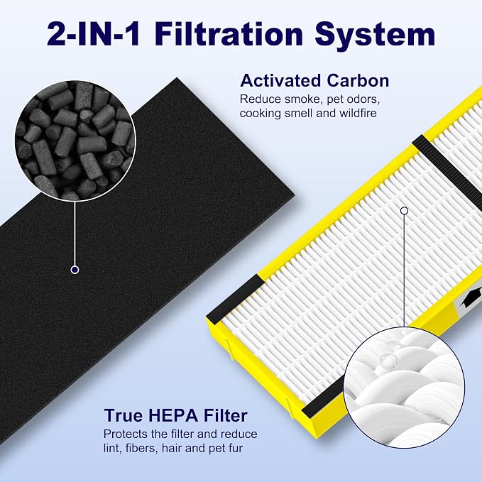 4 Pack FLT4825 HEPA Filter B Replacement Compatible - Image 5