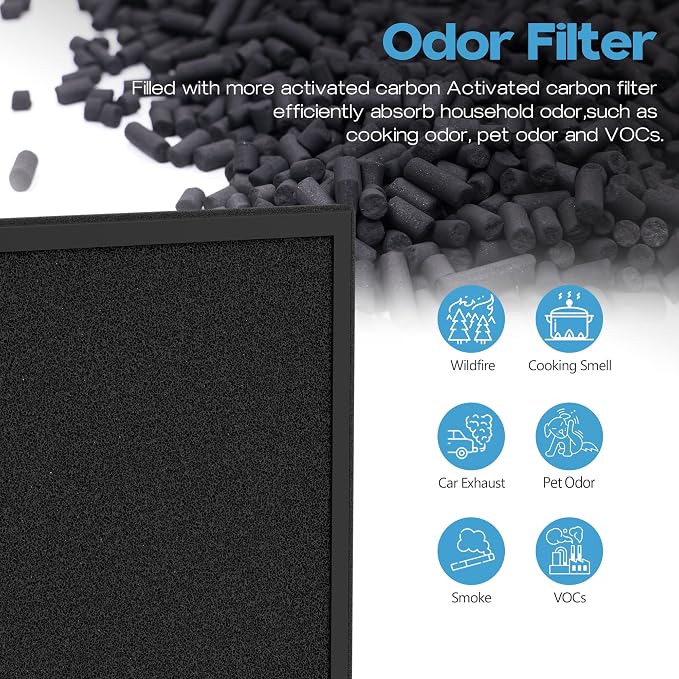 3 Packs AP2000WF Replacement Filter Compatible - Image 6