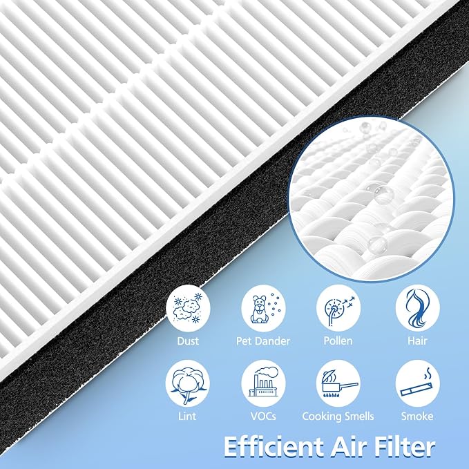 3 Pack F1 Replacement Filters Compatible - Image 4