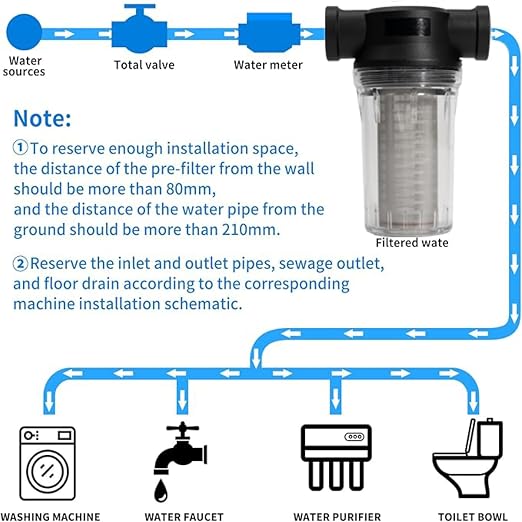 Generic 1" 80 Mesh Water Pump Strainer Filter - Image 3