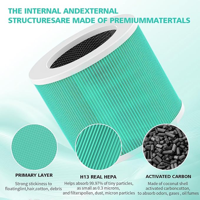 HY1800 H13 True HEPA Replacement Filter Compatible - Image 7
