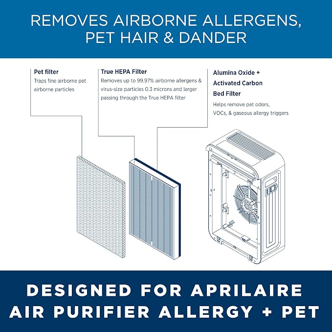 AprilAire RF09550P Allergy + Pet True HEPA Air Purifier Replacement Filter - Image 7