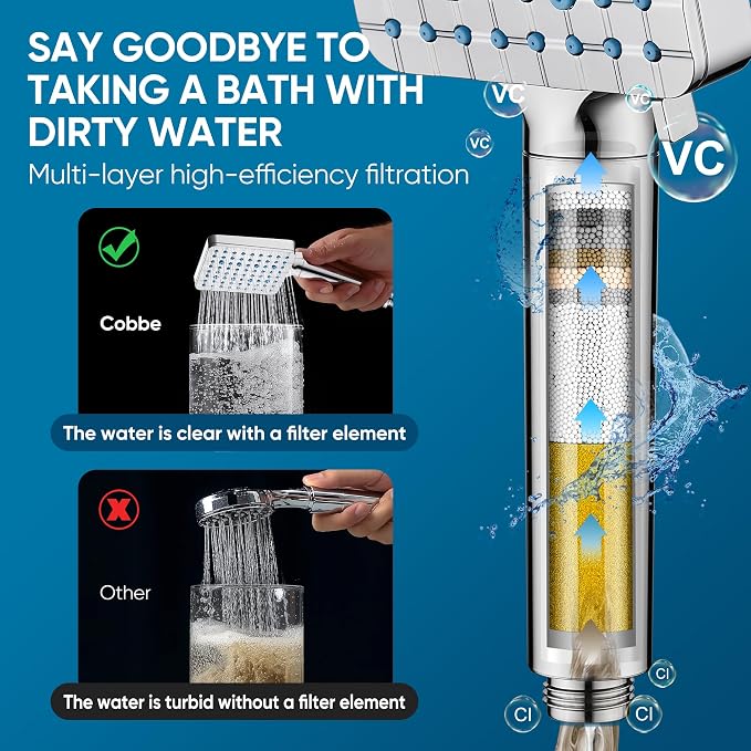 Cobbe Filtered Shower Head - Image 6