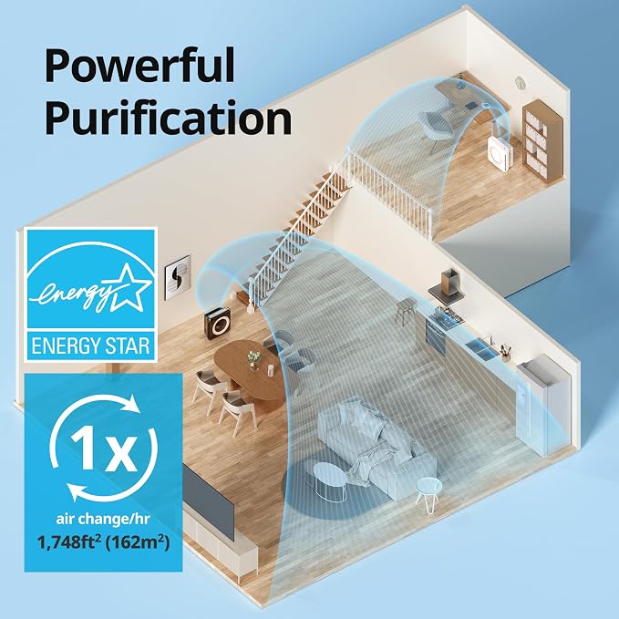 Coway Airmega AP-1512HH True HEPA Purifier - Image 4
