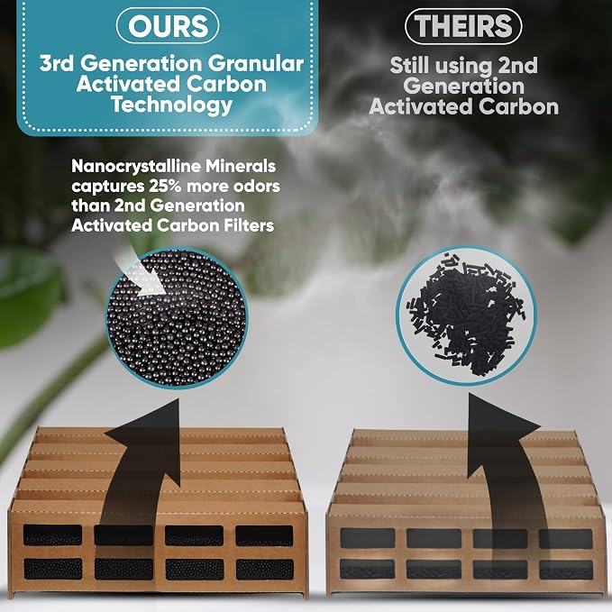 Omaeon 3 Filters Bundle - Image 5