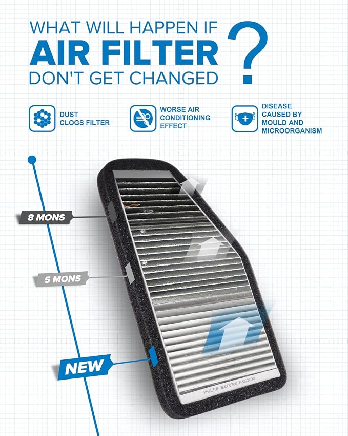 PHILTOP HEPA Cabin Air Filter w/Activated Carbon, Compatible - Image 6