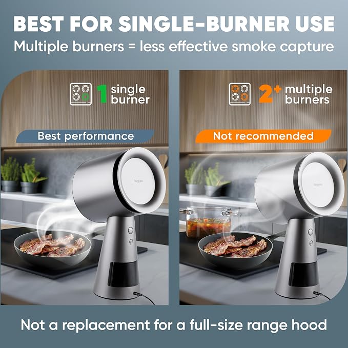 BREETEE Portable Range Hood Kitchen–5-Layer Filter Compact Desktop Exhaust Fan - Image 2