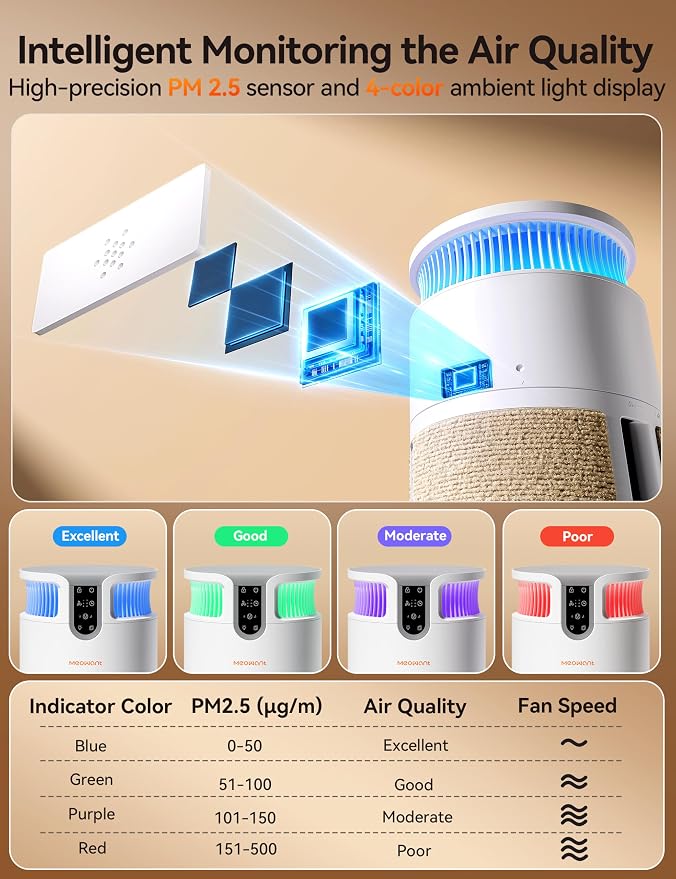 Meowant Pet Air Purifier for Home Large Room Up to 3900 Ft², U-Shape 360° Air - Image 6
