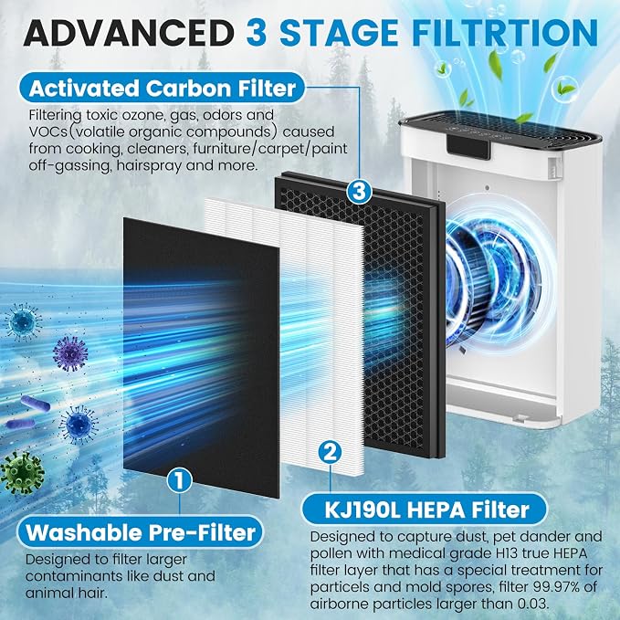 2 Pack KJ190L Filter Replacement Compatible - Image 4