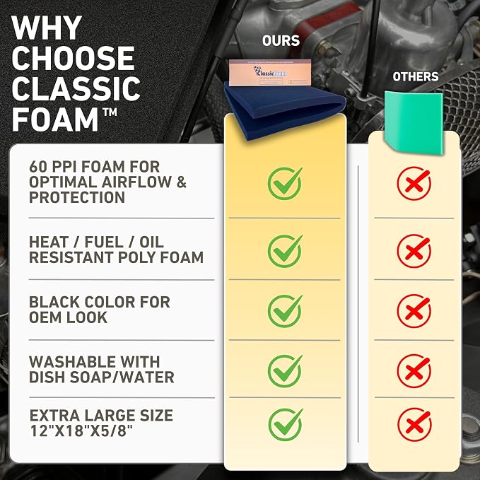 Air Filter Foam Sheet Material - Image 2