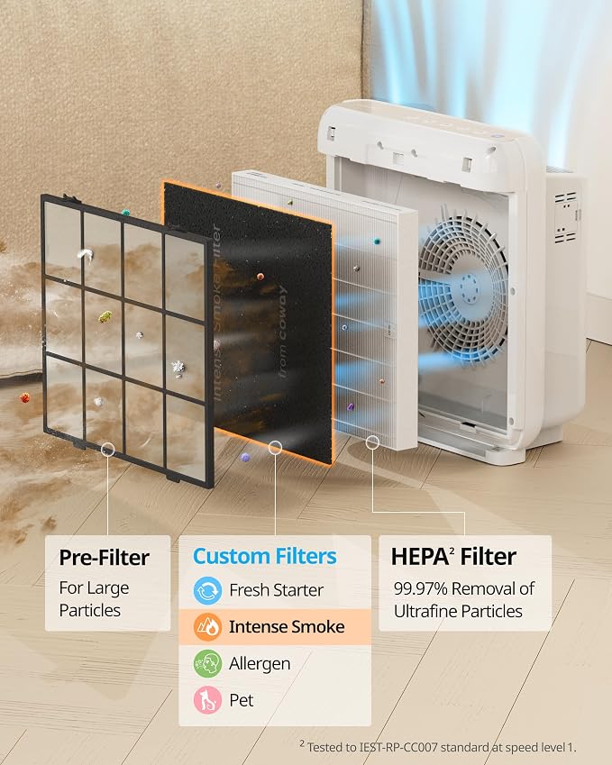 COWAY Airmega AP-1512HH & 200M Filter Replacement Set, HEPA Filter and Intense - Image 4