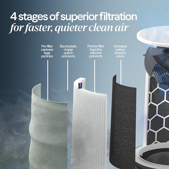 BLUEAIR Air Purifier for Small Room, Cleans 926 sqft in one hour, HEPASilent - Image 6