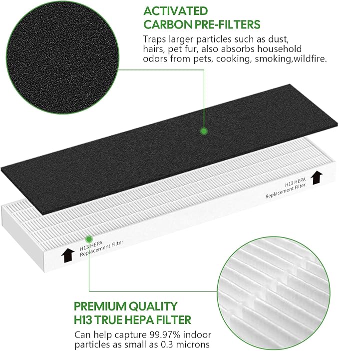 2 Pack Replacement Filter for Fellowes AeraMax 90/100/DX5/DB5 Purifier - Image 2