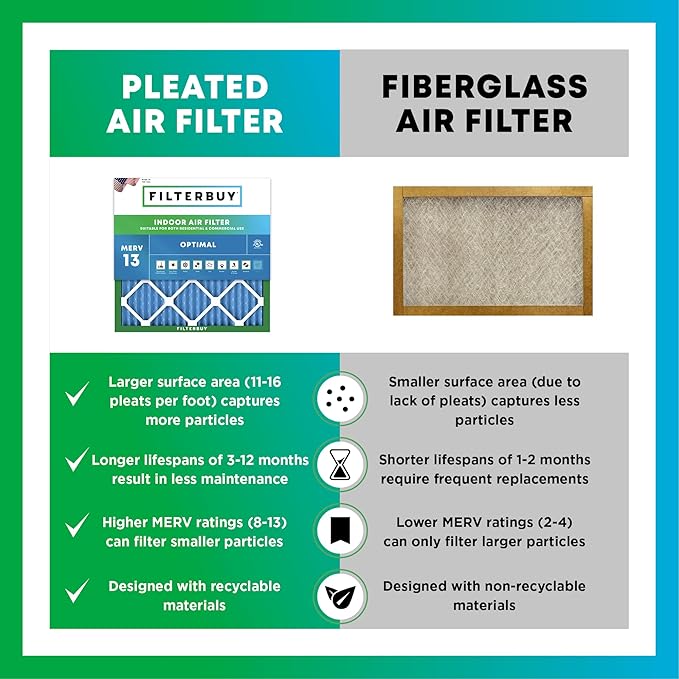 Filterbuy 10x20x2 Air Filter MERV 13 Optimal Smoke & Allergy Defense, - Image 6