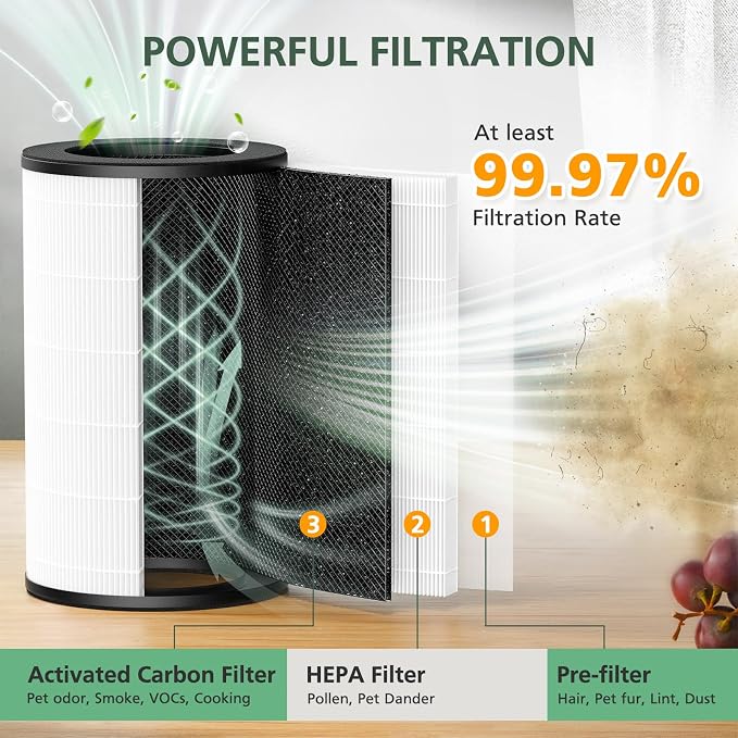 AP-T30 AP-PET35 Replacement Filter Compatible - Image 4