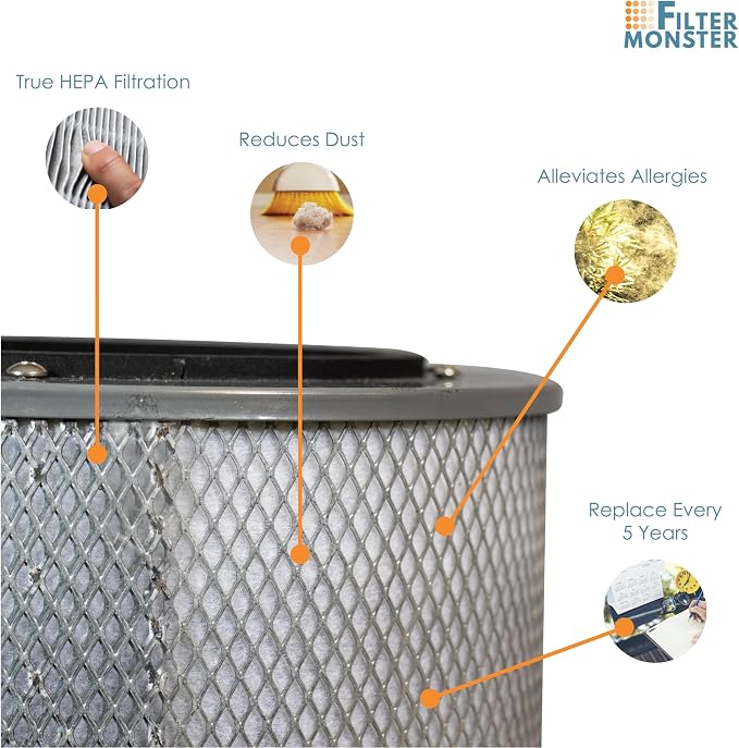 Filter-Monster Replacement Filter Kit Compatible - Image 5