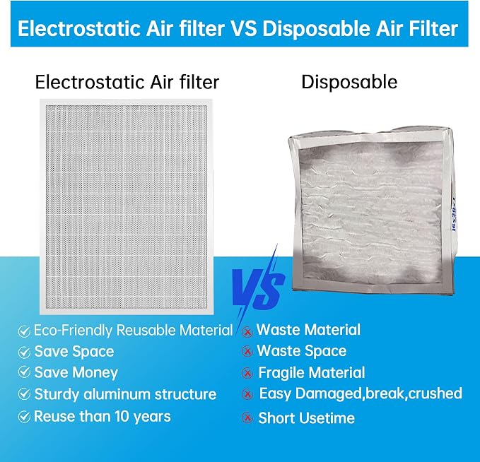 UBeesize 20x25x5 Reusable Air Filter HVAC AC Furnace Filter, Lasts a Lifetime - Image 3