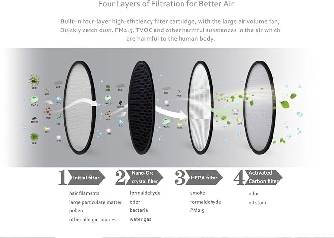 Air purifier Accessories, Air Purifier Filter 2PK Replacement Filter Screen Is - Image 4