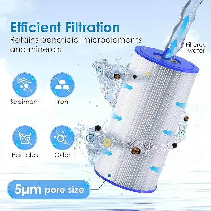 Waterdrop FXHSC Whole House Water Filter, Replacement - Image 2